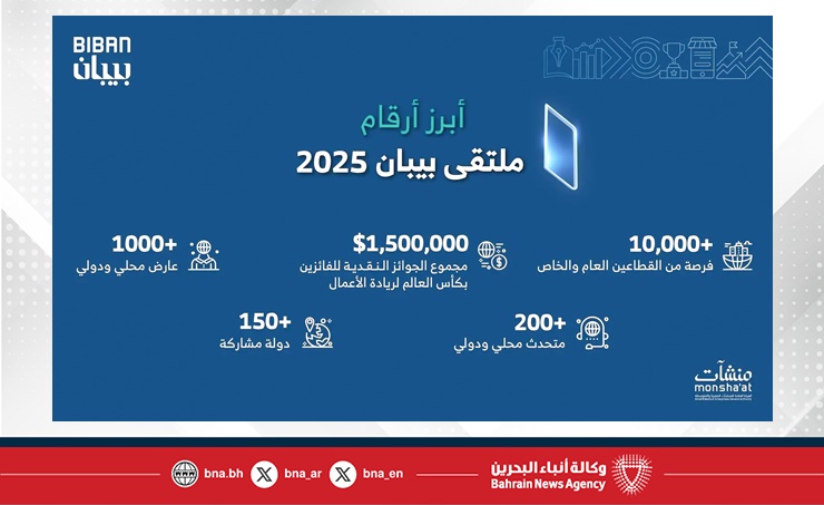 "منشآت" تنظم ملتقى "بيبان 2025" في نوفمبر المقبل تحت شعار "وجهة عالمية للفرص" في العاصمة الرياض
