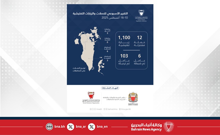 هيئة تنظيم سوق العمل: 1,112 حملة وزيارة تفتيشية وترحيل 103 مخالفين خلال أسبوع