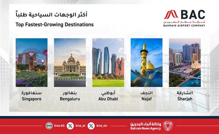 مطار البحرين الدولي يسجل أرقاما تشغيلية قياسية في العام 2025.. واقتراب حركة السفر من حاجز الـ10 ملايين مسافر