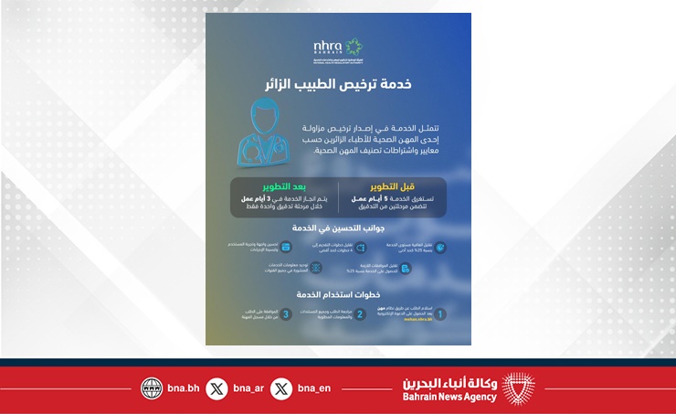 البحرين – في إطار الجهود الحكومية لتطوير وإعادة هندسة جودة الخدمات الهيئة الوطنية لتنظيم المهن والخدمات الصحية تطور خدمة ترخيص الطبيب الزائر