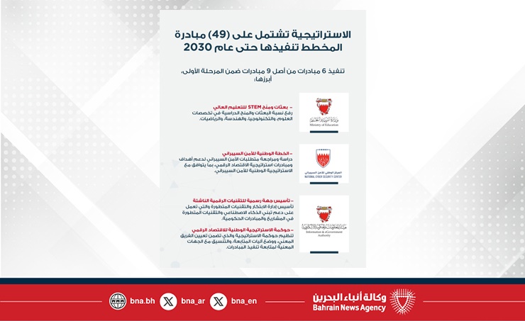 ضمن المرحلة الأولى من تنفيذ الاستراتيجية .. الرئيس التنفيذي لهيئة المعلومات والحكومة الإلكترونية: استكمال تنفيذ 6 مبادرات ضمن الاستراتيجية الوطنية للاقتصاد الرقمي