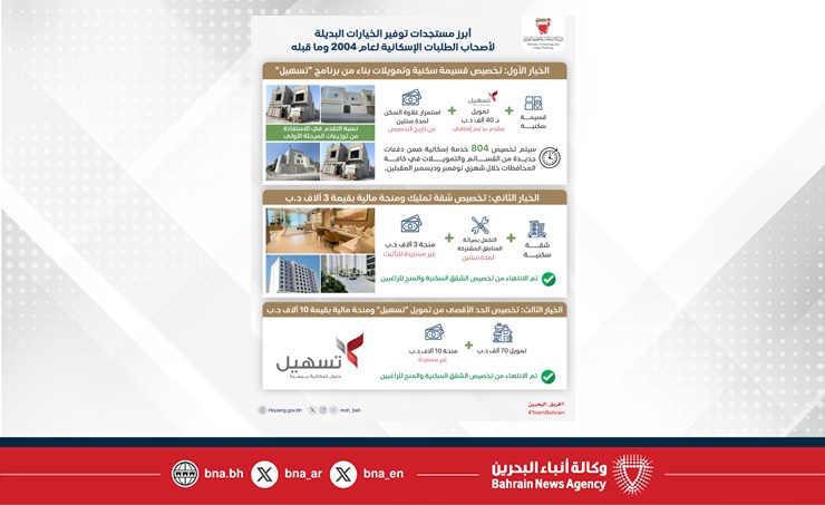 الانتهاء من تخصيص الدفعة الأولى من القسائم للمستفيدين بعد جهوزيتها.. وزيرة الإسكان والتخطيط العمراني: تخصيص الدفعة الثانية من قسائم "الخيارات البديلة" خلال شهري نوفمبر وديسمبر