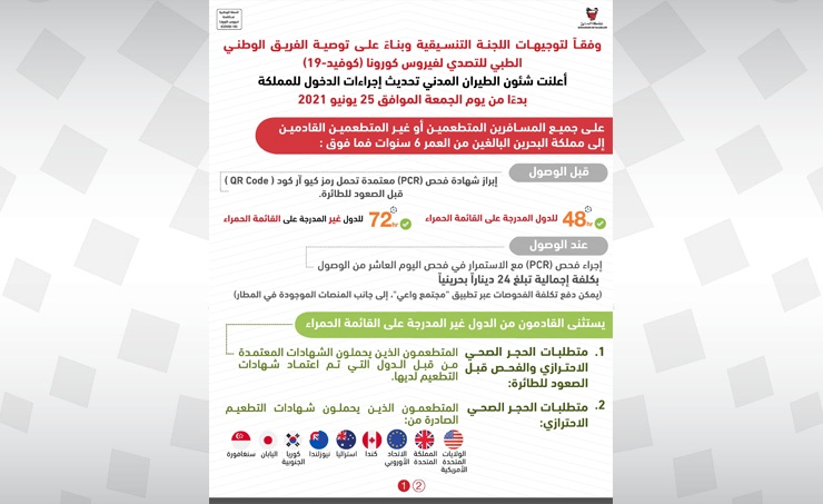 شئون الطيران المدني تحديث إجراءات الدخول لمملكة البحرين عبر مطار البحرين الدولي بدء ا من يوم الجمعة القادم