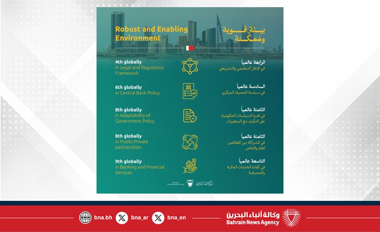 Imd Local Bahrain soars to 21st globally in IMD’s World Competitiveness Ranking ...