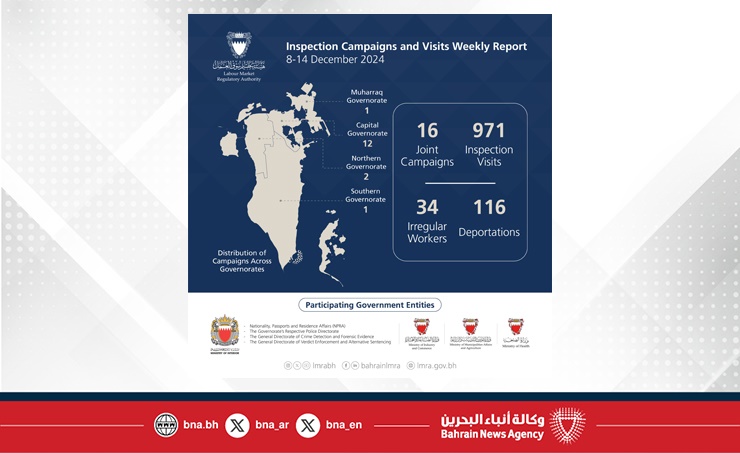 LMRA conducts 987 inspection campaigns