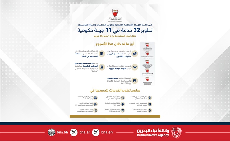 البحرين – في إطار جهود الحكومة المستمرة لتطوير وإعادة هندسة الخدمات، تم تطوير 32 خدمة في 11 جهة حكومية خلال الفترة من 15 يناير إلى 19 فبراير.
