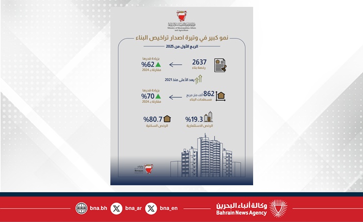 وزير شؤون البلديات والزراعة: إصدار 2637 رخصة بناء خلال الربع الأول من 2025
