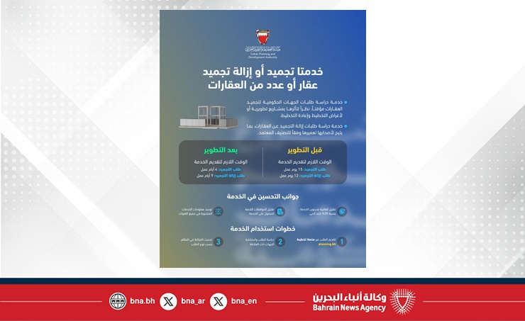 في إطار الجهود الحكومية لتطوير جودة الخدمات وإعادة هندستها .. هيئة التخطيط والتطوير العمراني تطوّر خدمتي تجميد وإزالة تجميد عقار أو عدد من العقارات