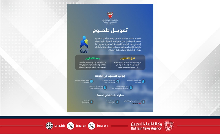 البحرين – في إطار الجهود الحكومية لتطوير وإعادة هندسة جودة الخدمات.. وزارة الإسكان والتخطيط العمراني تطور الخدمة الإلكترونية لتمويل “طموح”