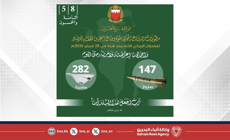 القيادة العامة لقوة دفاع البحرين: اعتراض وتدمير 147 صاروخًا و 282 طائرة مسيرة استهدفت مملكة البحرين منذ بدء الاعتداء الغاشم