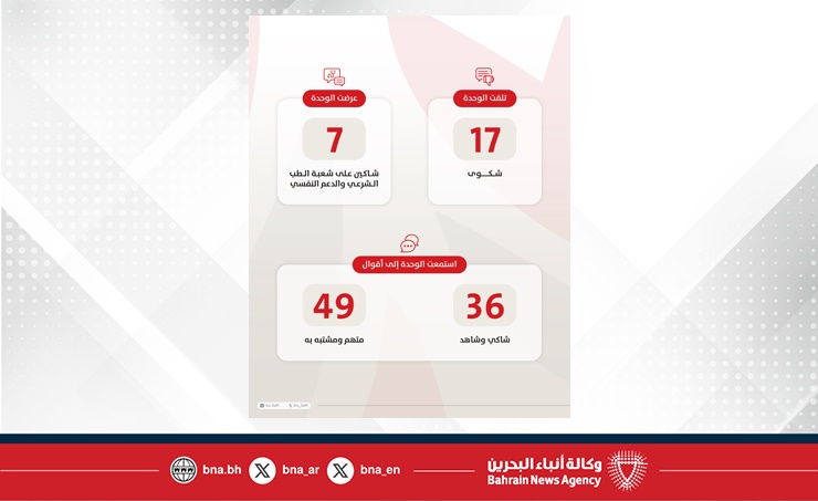 إحصائية أعمال وحدة التحقيق الخاصة خلال الثلث الأول من عام 2025