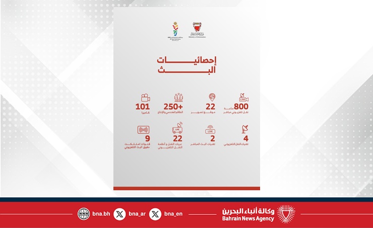 وكيل وزارة الإعلام: تغطية دورة الألعاب الآسيوية للشباب 2025 جسدت نهج تطوير الإعلام الرياضي وتأكيد الحضور البحريني إقليميا ودوليا