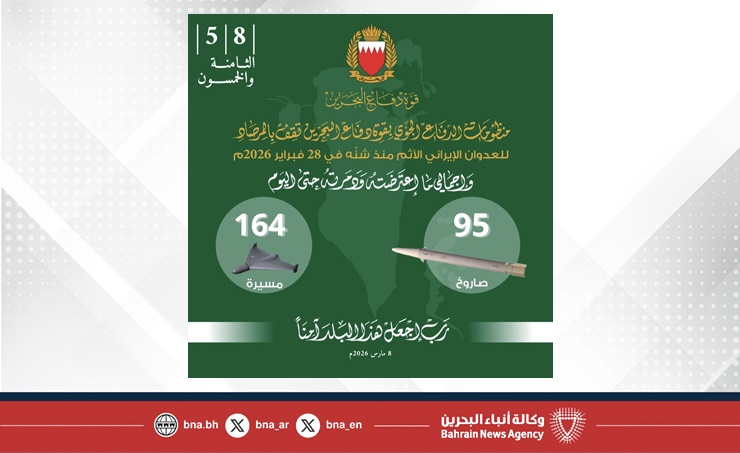 القيادة العامة لقوة دفاع البحرين: اعتراض وتدمير 95 صاروخًا و 164 طائرة مسيرة استهدفت مملكة البحرين منذ بدء الاعتداء الإيراني الغاشم