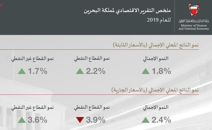اقتصاد مملكة البحرين يحقق معدلات نمو إيجابية وزارة المالية والاقتصاد الوطني تنشر التقرير الاقتصادي السنوي لمملكة البحرين للعام 2019