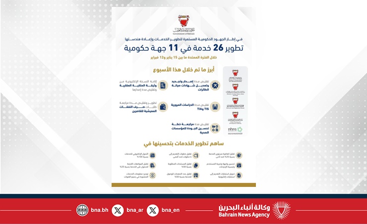 البحرين – في إطار جهود الحكومة المستمرة لتطوير وإعادة هندسة الخدمات، تم تطوير 26 خدمة في 11 جهة حكومية خلال الفترة من 15 يناير إلى 12 فبراير.