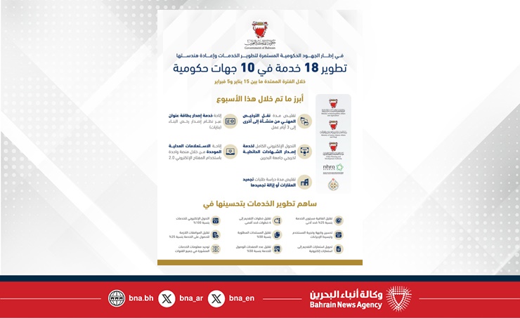 في إطار الجهود الحكومية المستمرة لتطوير الخدمات وإعادة هندستها.. تطوير 18 خدمة في 10 جهات حكومية خلال الفترة من 15 يناير إلى 5 فبراير