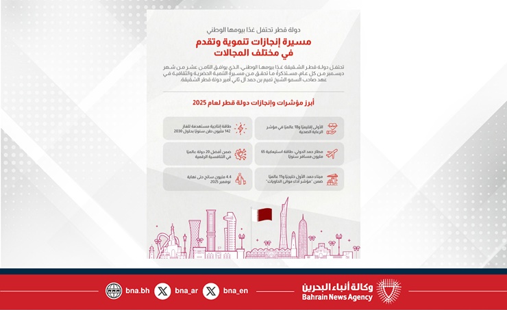 دولة قطر تحتفل غدًا بيومها الوطني .. مسيرة إنجازات تنموية وتقدم في مختلف المجالات