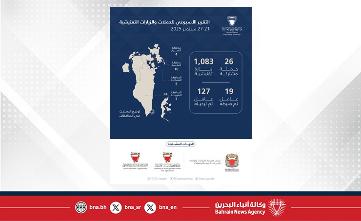 هيئة تنظيم سوق العمل: 1,109حملة وزيارة تفتيشية وترحيل 127 مخالفًا خلال أسبوع