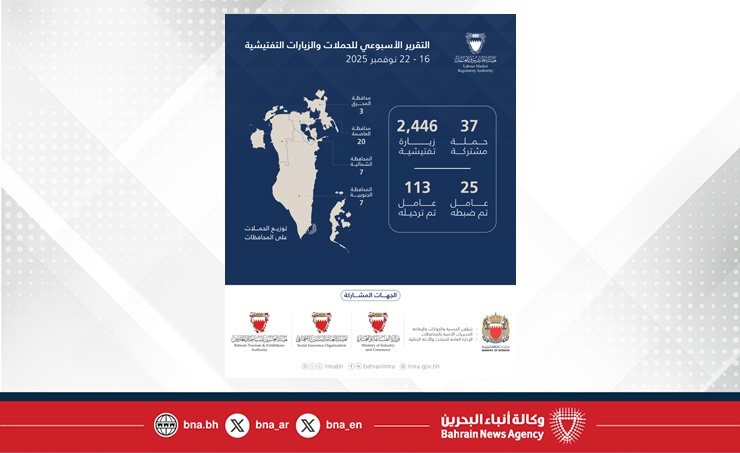البحرين – 2483 حملة وزيارة تفتيشية وترحيل 113 مخالفاً خلال أسبوع