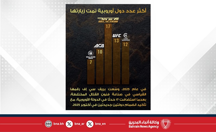 منظمة بريف البحرينية تدخل عامها العاشر بإنجازات تضاف لمملكة البحرين