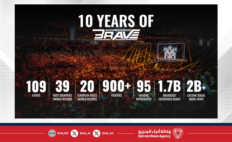 BRAVE CF marks decade expanding MMA across 39 countries